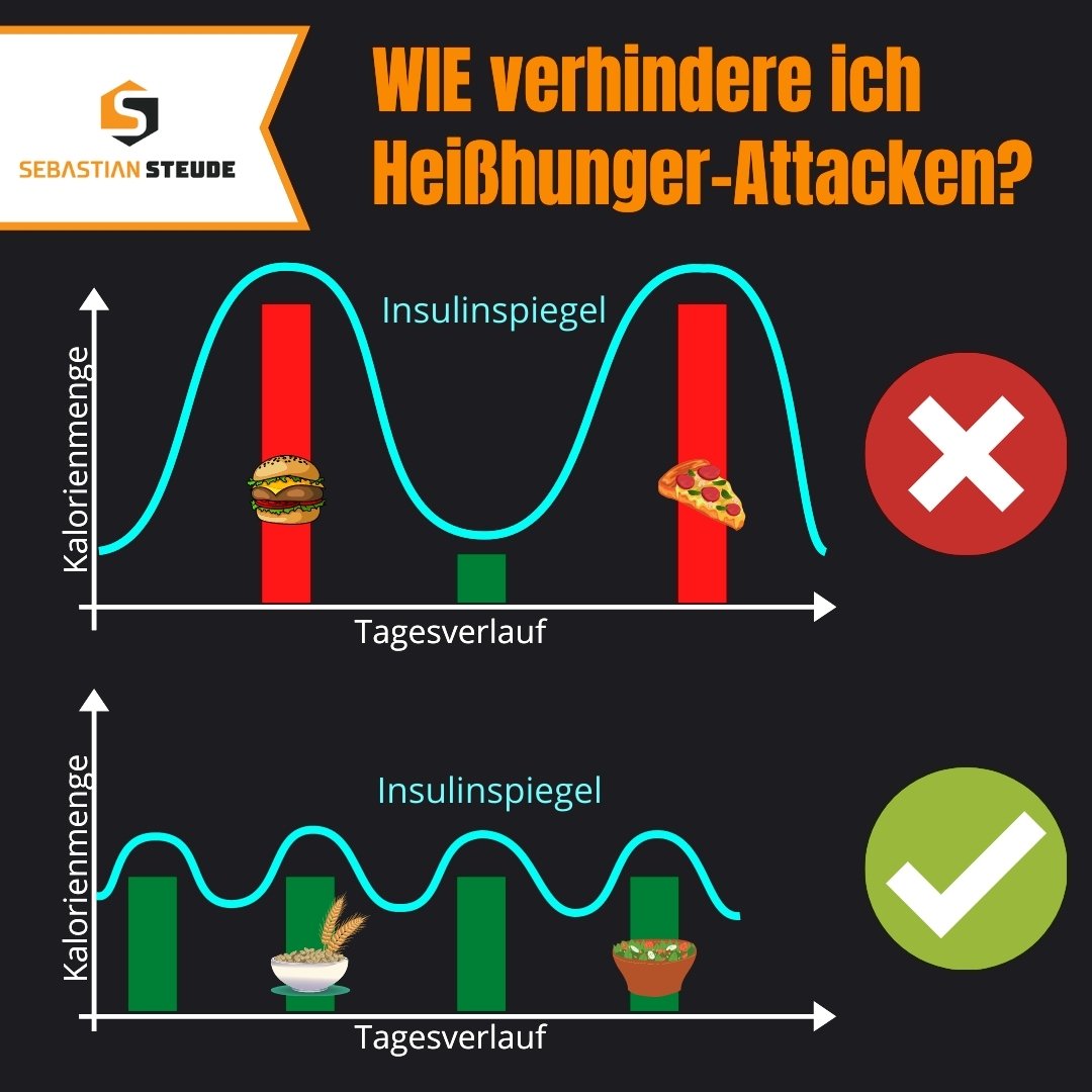 Read more about the article Wie verhindere ich Heißhunger-Attacken?