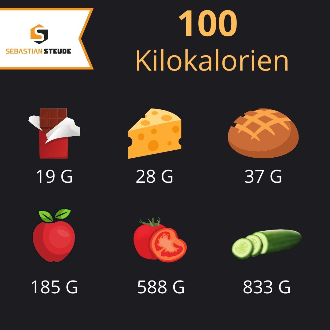 You are currently viewing 100 Kilokalorien
